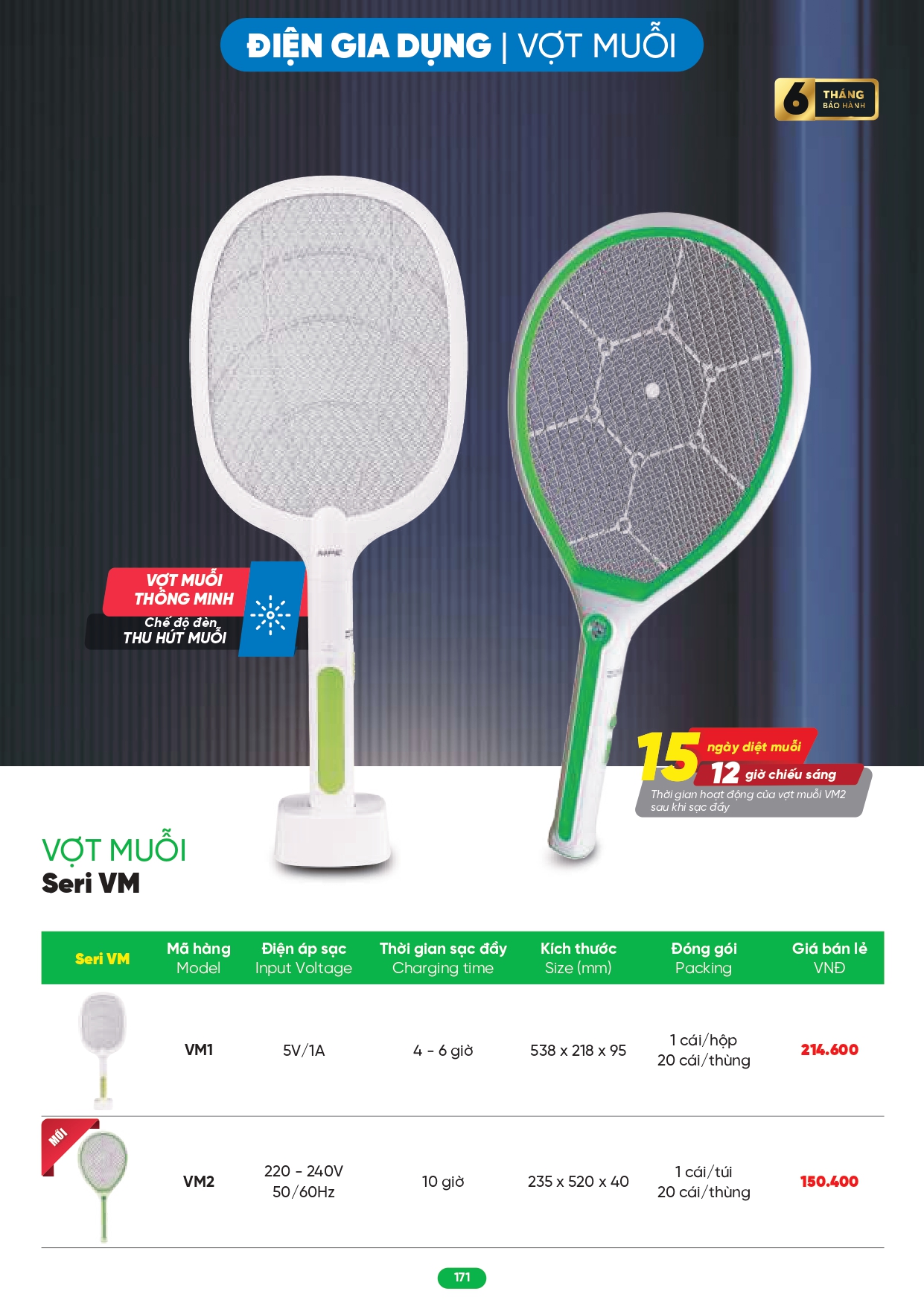 Bảng giá đèn LED MPE 2026